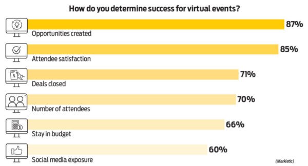 A yellow bar chart with textDescription automatically generated with medium confidence